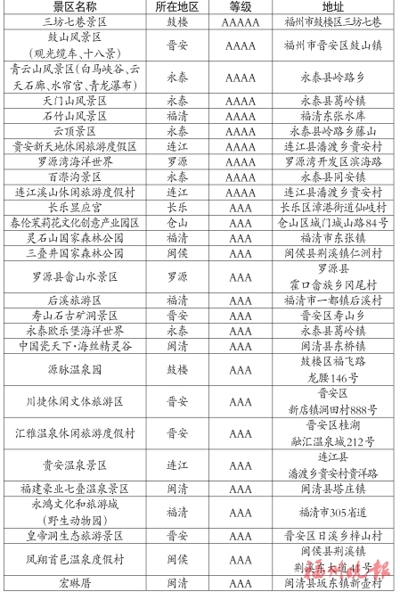 【網(wǎng)絡(luò)中國(guó)節(jié)·春節(jié)】500萬元文旅樂購券+免費(fèi)景區(qū)門票  福州送出兩大新春文旅好禮