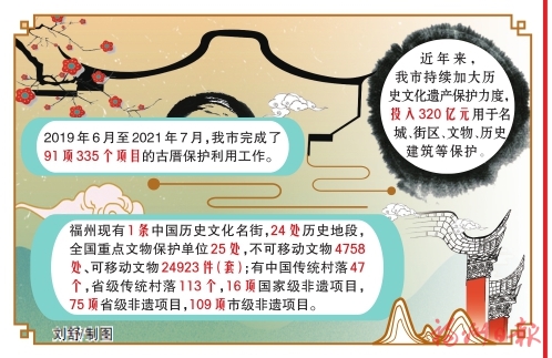 “數字”加持　分類保護　活化利用