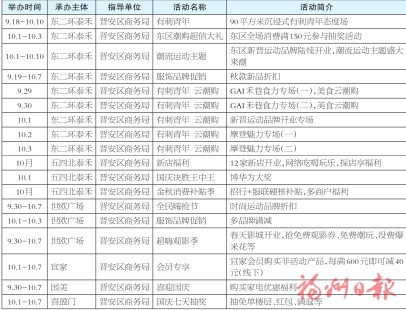 【網(wǎng)絡(luò)中國(guó)節(jié)·國(guó)慶】福州宜家迎來(lái)首個(gè)國(guó)慶黃金周