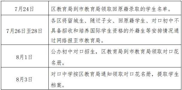速看！福州市晉安區(qū)小學(xué)劃片范圍公布