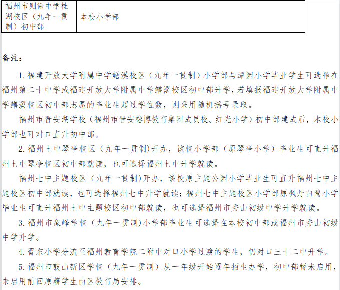 速看！福州市晉安區(qū)小學(xué)劃片范圍公布