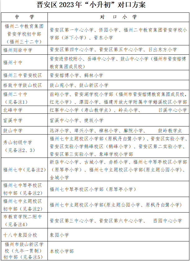 速看！福州市晉安區(qū)小學(xué)劃片范圍公布