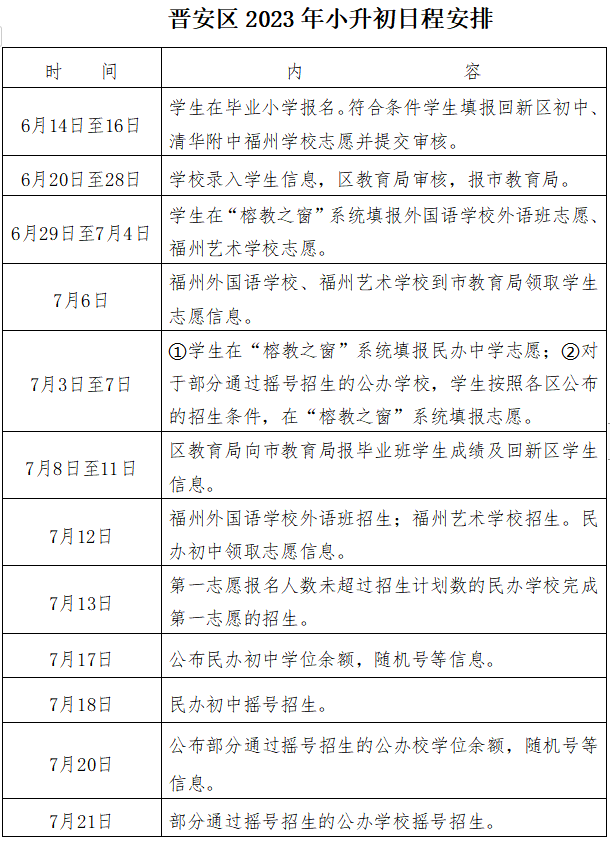 速看！福州市晉安區(qū)小學(xué)劃片范圍公布