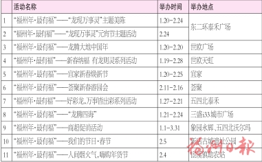 年貨豐足年味濃  ——晉安商圈掀起節前消費熱潮