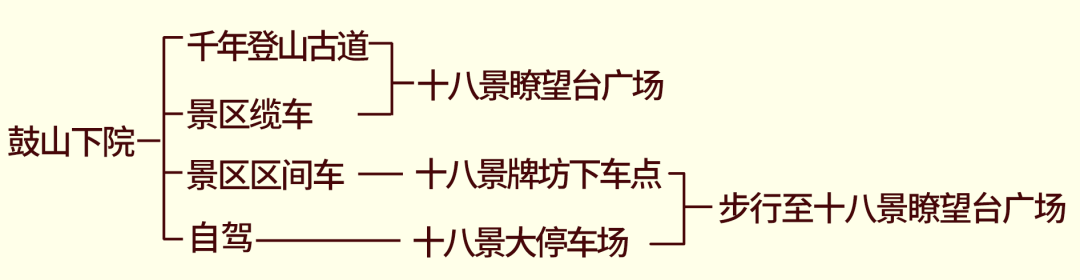 【網絡中國節·元宵】正月十五，來鼓山鬧元宵