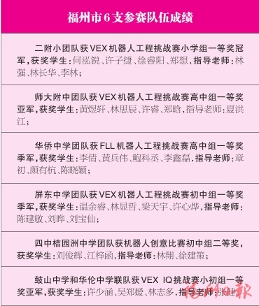 第19屆中國青少年機器人競賽閉幕，榕城學子戰績驕人