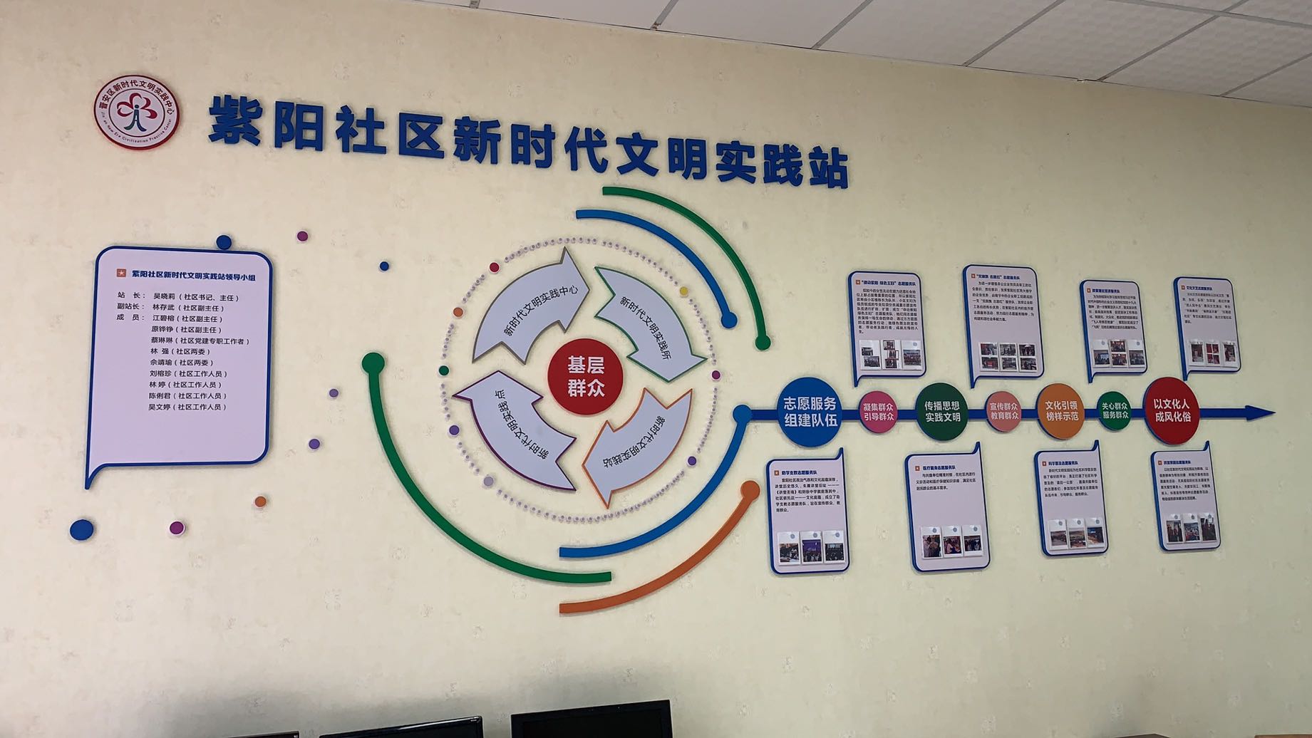 區委文明辦督導新時代文明實踐所（站） 建設工作