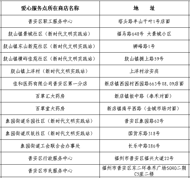 晉安區總工會助力新時代文明實踐——不為“錦上添花”，只為您享受“片刻清涼”