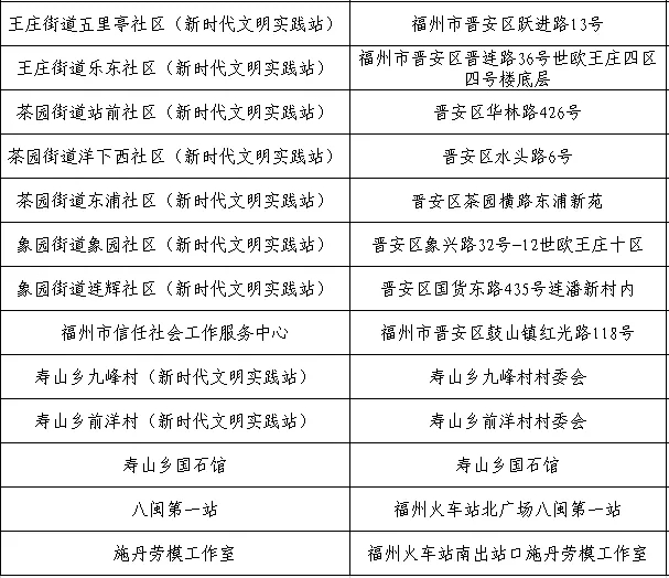 晉安區總工會助力新時代文明實踐——不為“錦上添花”，只為您享受“片刻清涼”