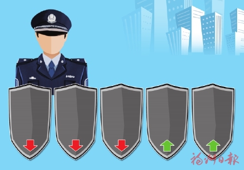 讓群眾拍手稱快的變化  ——福州市三年掃黑除惡專項(xiàng)斗爭(zhēng)工作回眸
