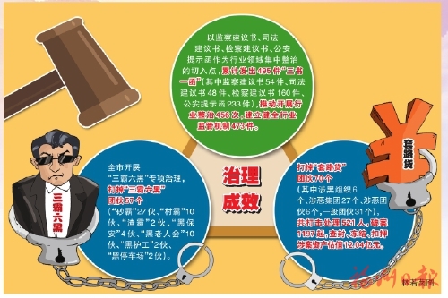 讓群眾拍手稱快的變化  ——福州市三年掃黑除惡專項(xiàng)斗爭(zhēng)工作回眸