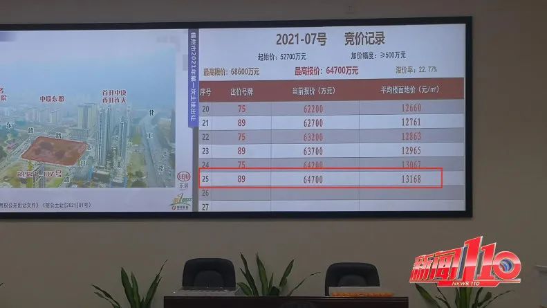 2021年福州首次土拍來了！一批幼兒園、養老設施將建在……