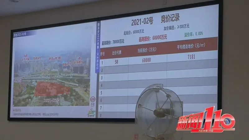 2021年福州首次土拍來了！一批幼兒園、養老設施將建在……