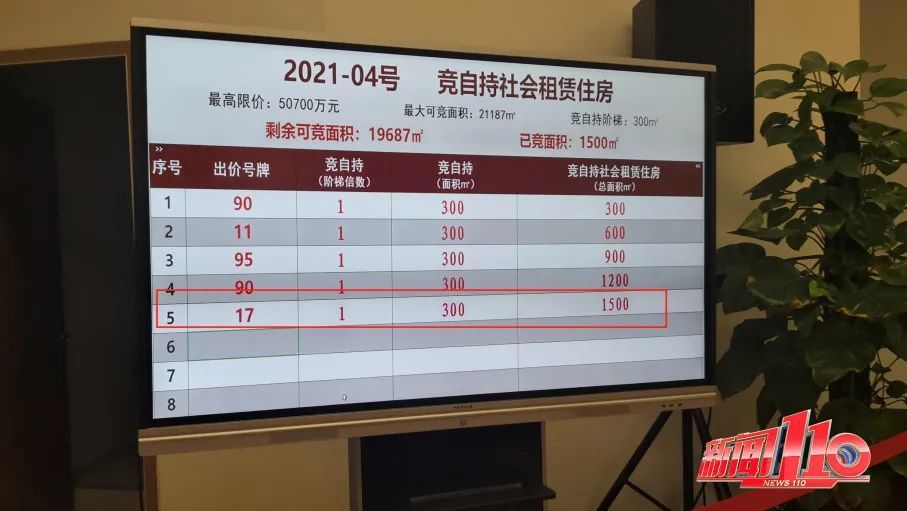 2021年福州首次土拍來了！一批幼兒園、養老設施將建在……