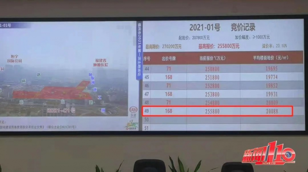 2021年福州首次土拍來了！一批幼兒園、養老設施將建在……