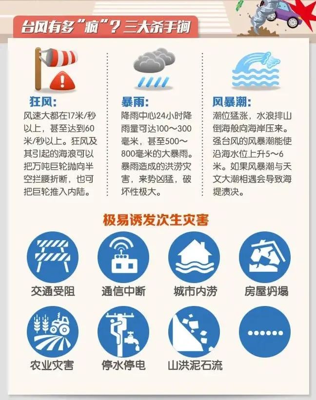 加強為超強臺風！“杜蘇芮”將嚴重影響福州！防臺風Ⅳ級應急響應啟動！