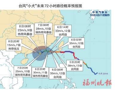 臺(tái)風(fēng)“小犬”昨日登陸臺(tái)灣，打破當(dāng)?shù)?26年來(lái)陣風(fēng)紀(jì)錄  福州開啟“降溫+降雨+大風(fēng)”模式
