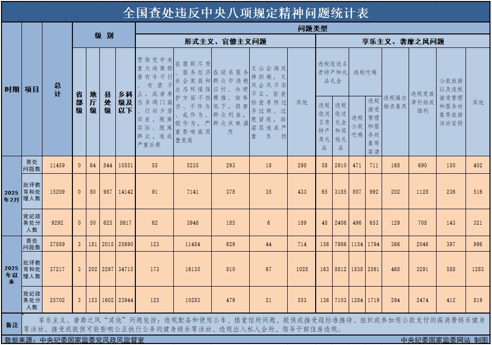 學習資料 | 中央八項規定和中央八項規定精神
