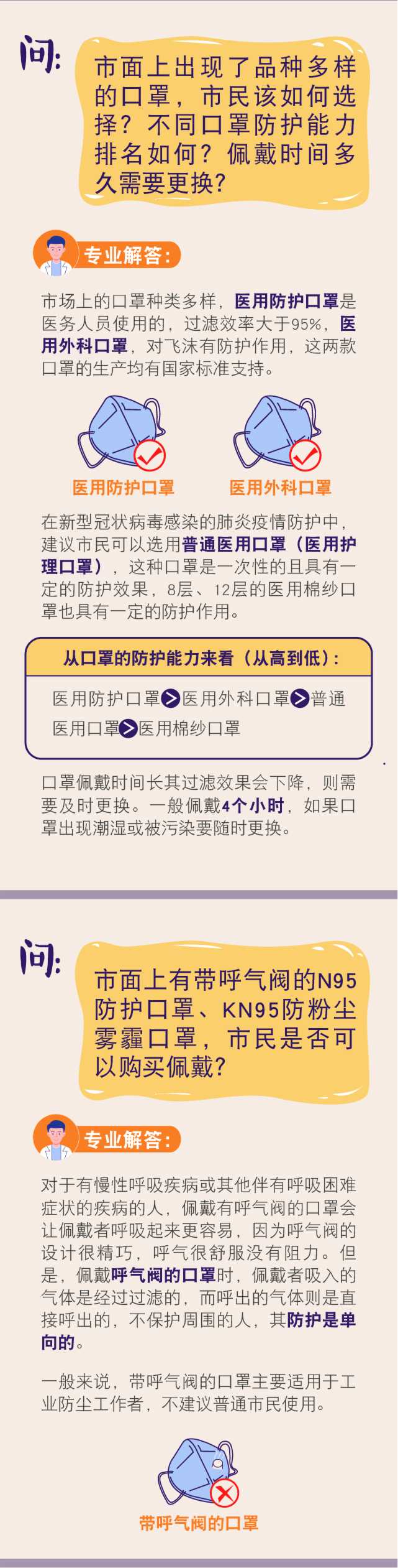 辦公室要不要戴口罩？您關心的口罩和消毒話題，答案都在這里！