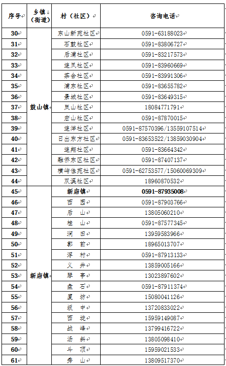 晉安區(qū)新型冠狀病毒感染肺炎防控工作應(yīng)急指揮部關(guān)于發(fā)布各鄉(xiāng)鎮(zhèn)（街道）、村（社區(qū)）新型冠狀病毒感染肺炎防控工作對外咨詢電話的公告