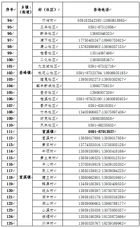 晉安區(qū)新型冠狀病毒感染肺炎防控工作應(yīng)急指揮部關(guān)于發(fā)布各鄉(xiāng)鎮(zhèn)（街道）、村（社區(qū)）新型冠狀病毒感染肺炎防控工作對外咨詢電話的公告