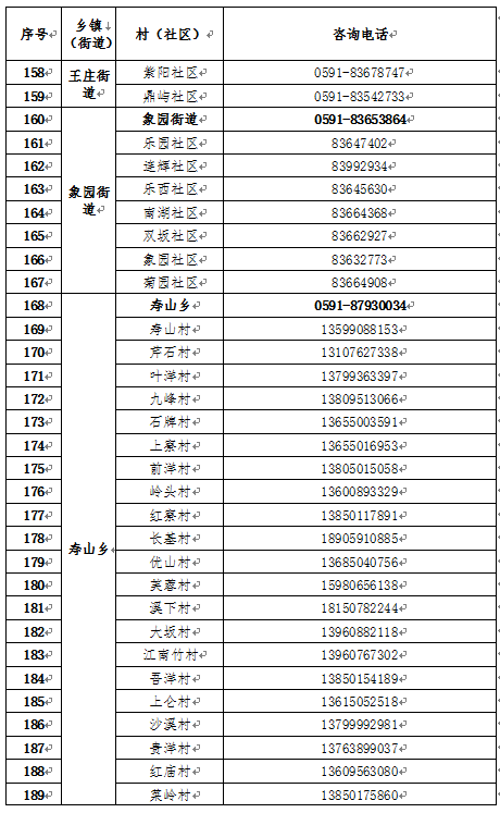 晉安區(qū)新型冠狀病毒感染肺炎防控工作應(yīng)急指揮部關(guān)于發(fā)布各鄉(xiāng)鎮(zhèn)（街道）、村（社區(qū)）新型冠狀病毒感染肺炎防控工作對外咨詢電話的公告