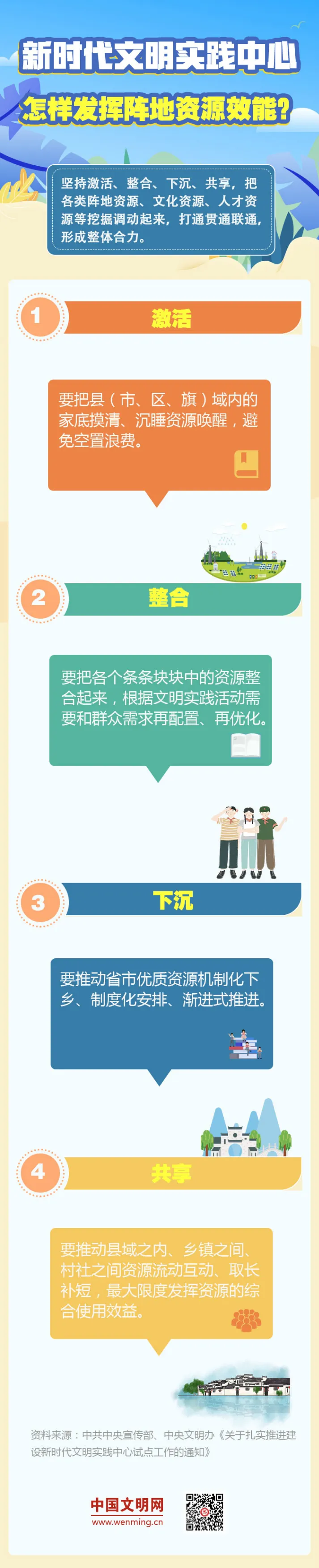 八問新時代文明實踐 | 之三： 怎樣發(fā)揮陣地資源效能？