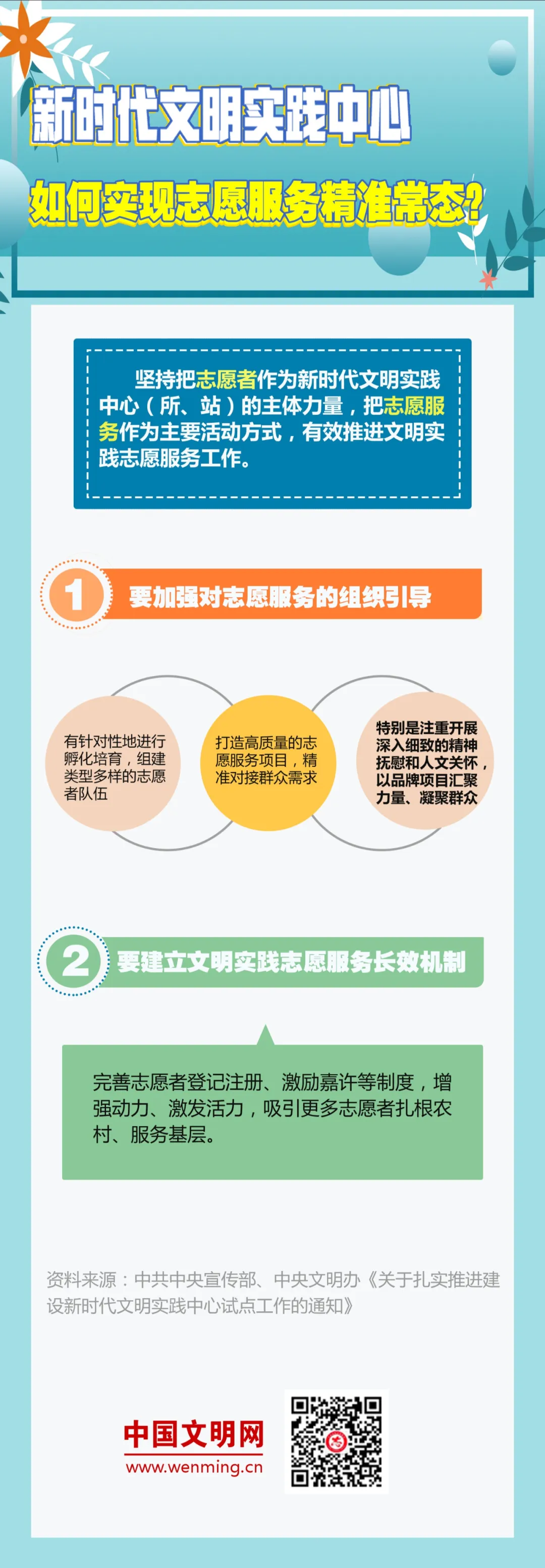 八問新時代文明實踐 | 之四：如何實現(xiàn)志愿服務(wù)精準常態(tài)？