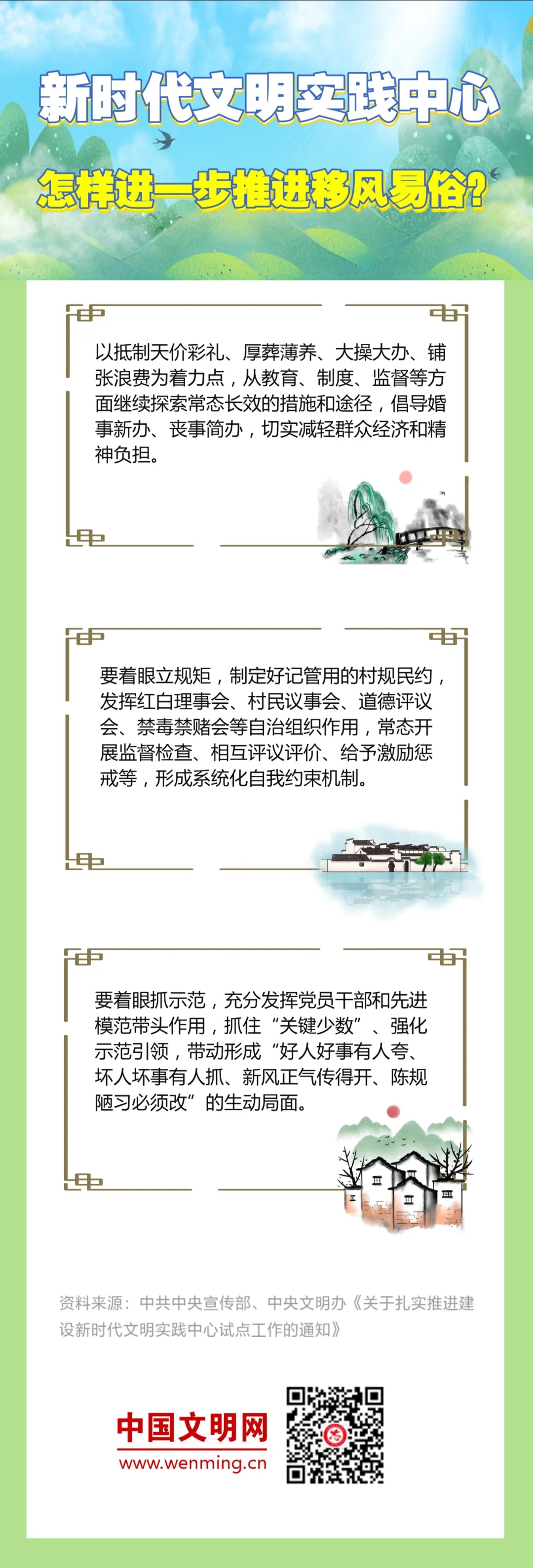 八問新時代文明實踐 | 之五： 怎樣進一步推進移風易俗？