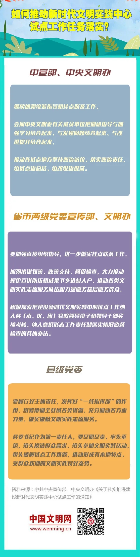 八問新時代文明實踐 | 之八：如何推動試點工作任務落實？