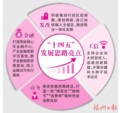 福州“十四五”　有你想要的未來