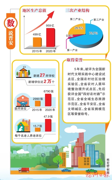晉安：高擎黨旗揚風帆　自強不息展宏圖
