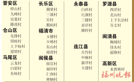 《媒體看福州鄉村》在40個鄉村首發  可在鄉村圖書室或村委會借閱