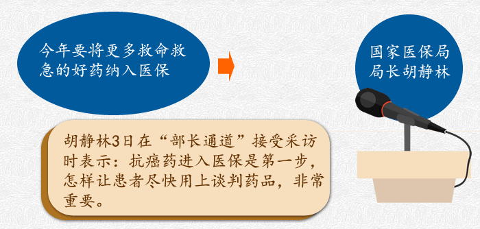 高血壓、糖尿病用藥納入醫(yī)保報銷 你關(guān)注的兩會醫(yī)療信息請看這