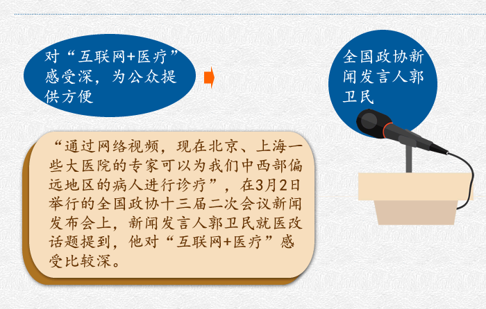 高血壓、糖尿病用藥納入醫(yī)保報銷 你關(guān)注的兩會醫(yī)療信息請看這