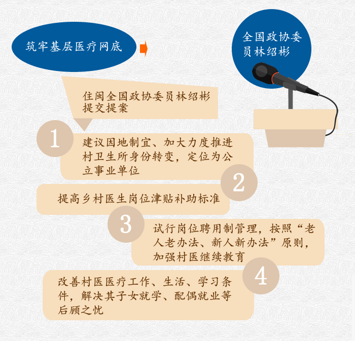 高血壓、糖尿病用藥納入醫(yī)保報銷 你關(guān)注的兩會醫(yī)療信息請看這