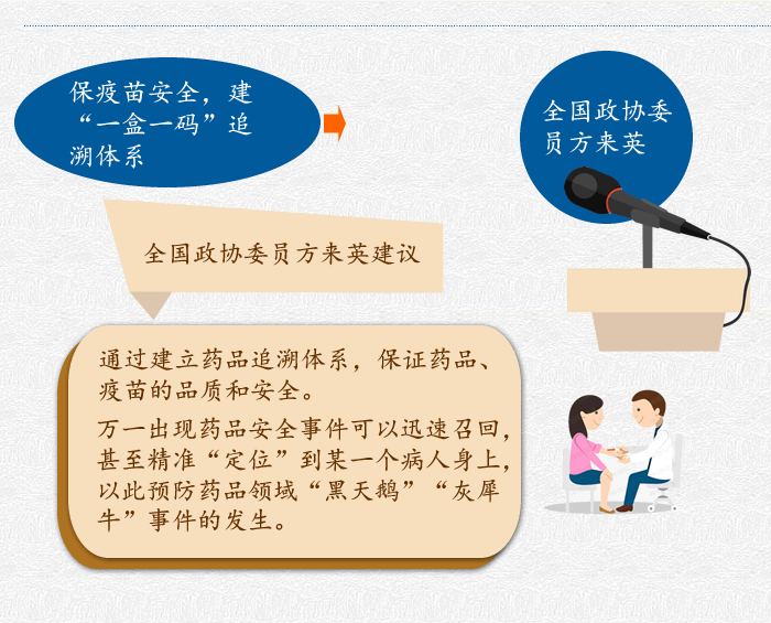 高血壓、糖尿病用藥納入醫(yī)保報銷 你關(guān)注的兩會醫(yī)療信息請看這